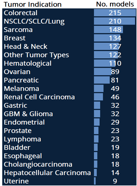 Biobank overview_October 2024 2