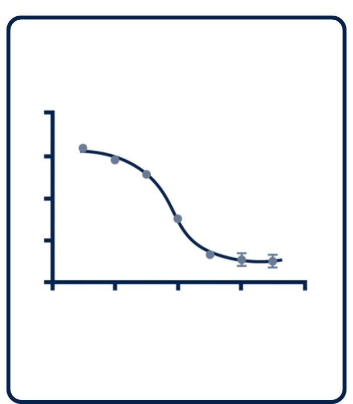 Cell Viability  