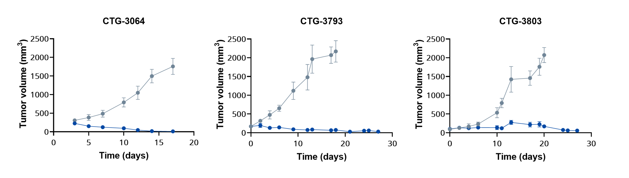 DLBCL In Vivo Screen 2024