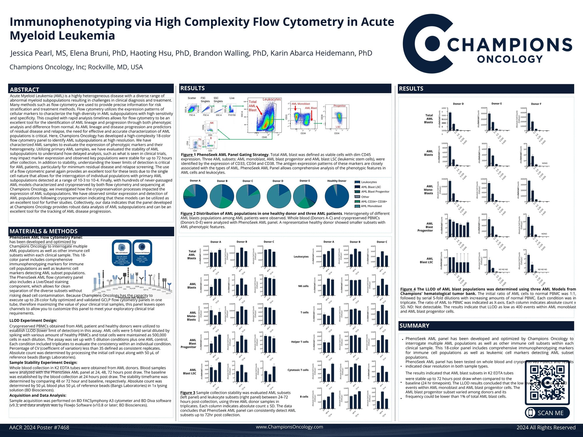 PhenoSeek Poster 7468 AACR_28Mar2024.pdf