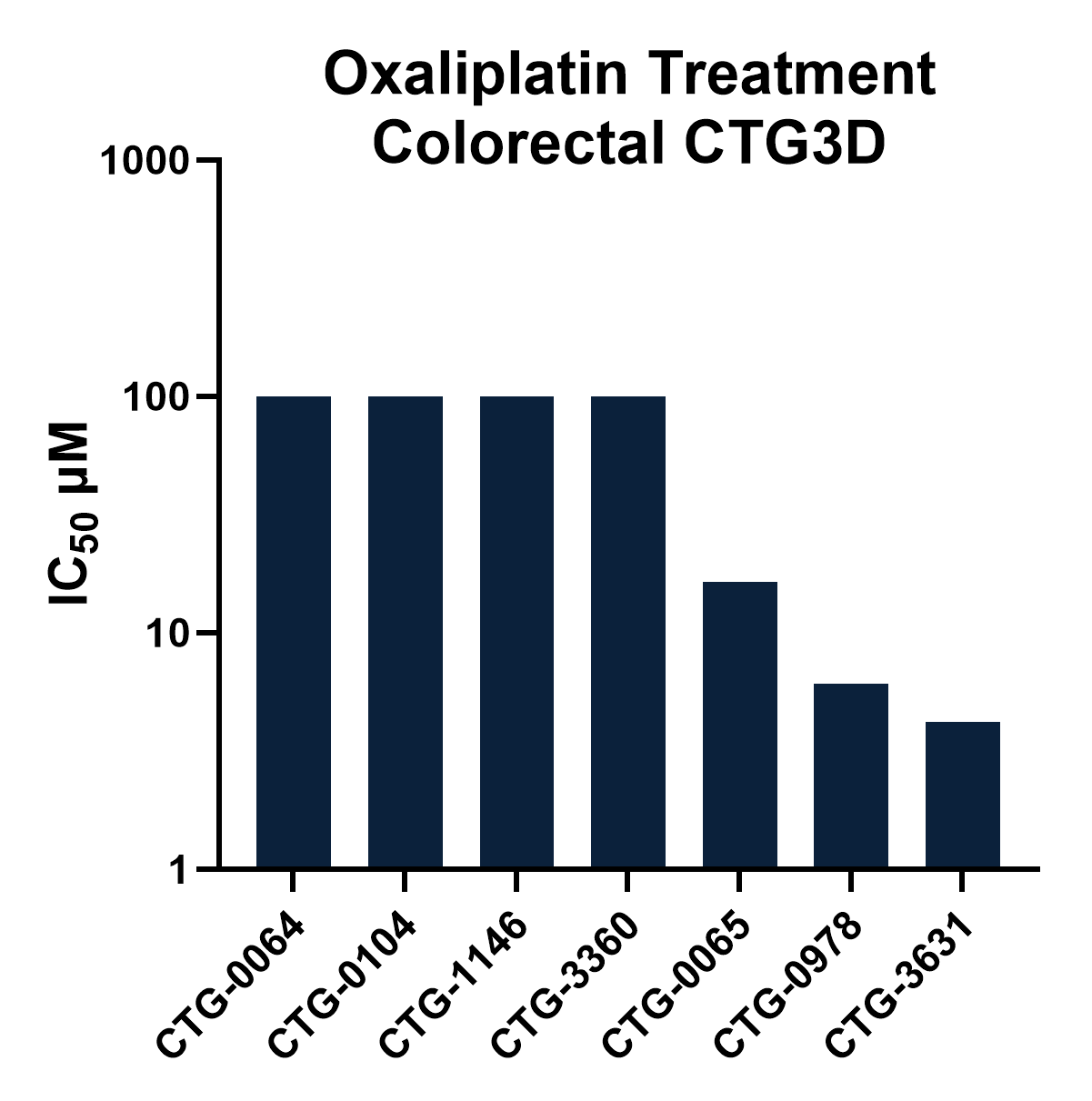 CRC Oxali