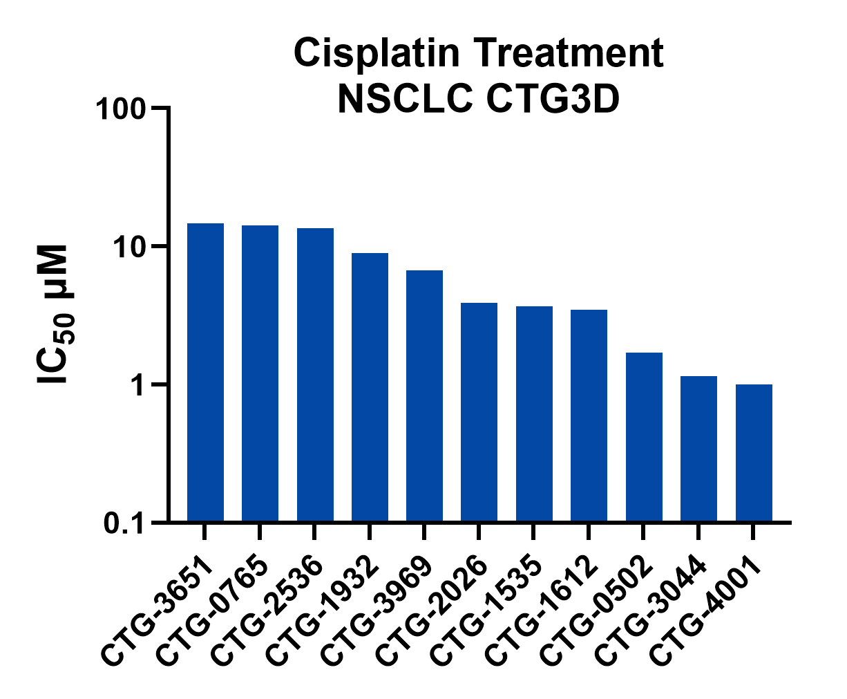 NSCLC_Cisplatin