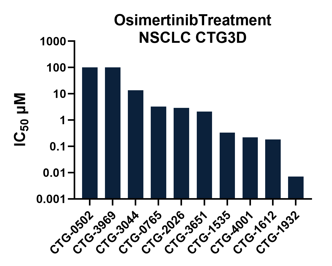 NSCLC_Osi